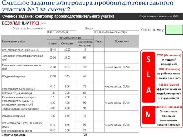 Сменное задание контролера пробоподготовительного участка № 1 за смену 2