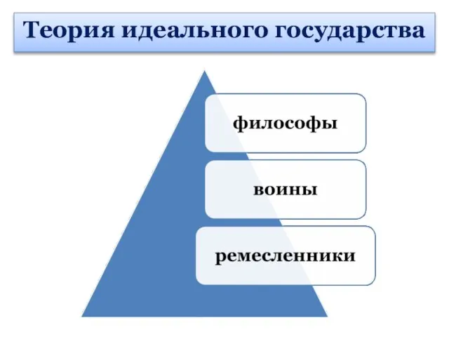 Теория идеального государства