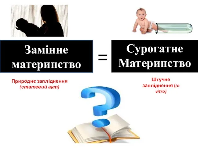 Замінне Материнство = Замінне материнство Сурогатне Материнство Штучне запліднення (in vitro) Природнє запліднення (статевий акт)