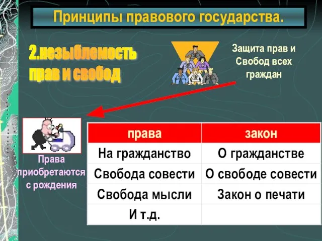 Принципы правового государства. 2.незыблемость прав и свобод