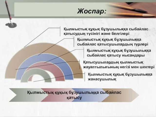 Жоспар: Қатысушылардың қылмыстық жауаптылығының негізі мен шектері Қылмыстық құқық бұзушылыққа сыбайлас қатысу