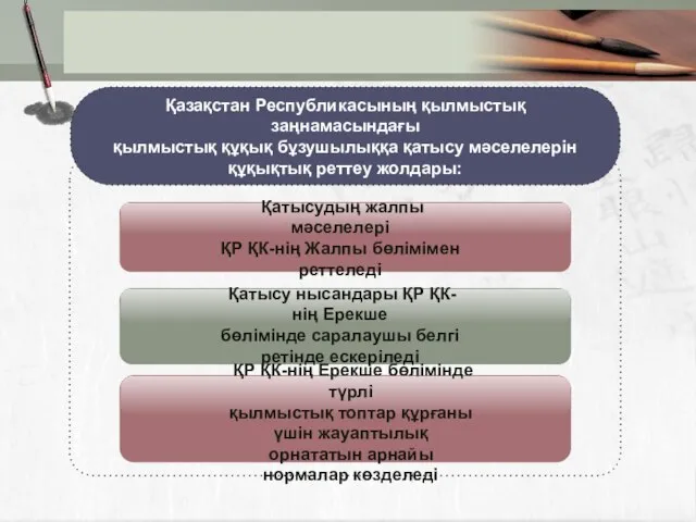 Қатысу нысандары ҚР ҚК-нің Ерекше бөлімінде саралаушы белгі ретінде ескеріледі ҚР ҚК-нің