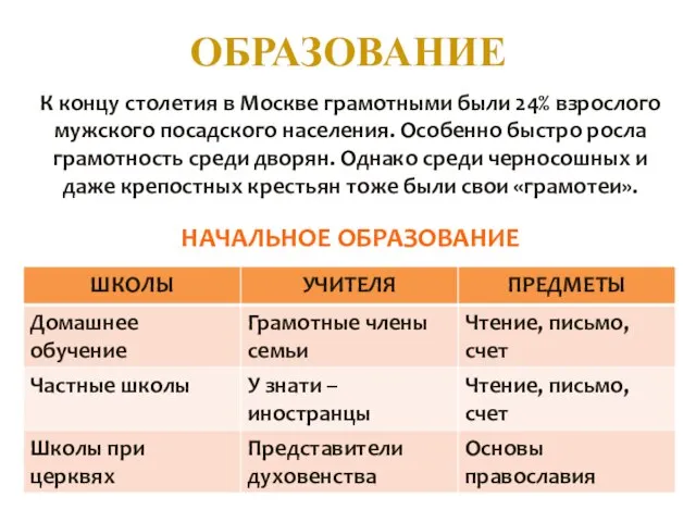 ОБРАЗОВАНИЕ К концу столетия в Москве грамотными были 24% взрослого мужского посадского