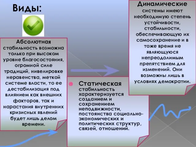 Виды: Абсолютная стабильность возможна только при высоком уровне благосостояния, огромной силе традиций,