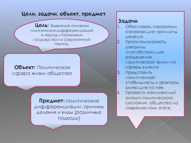 Цели, задачи, объект, предмет Цель: Выявление основных политических дифференциаций в период становления