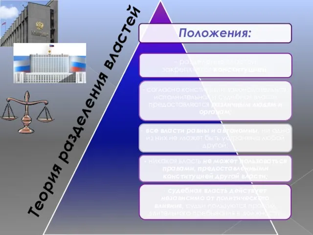 Теория разделения властей