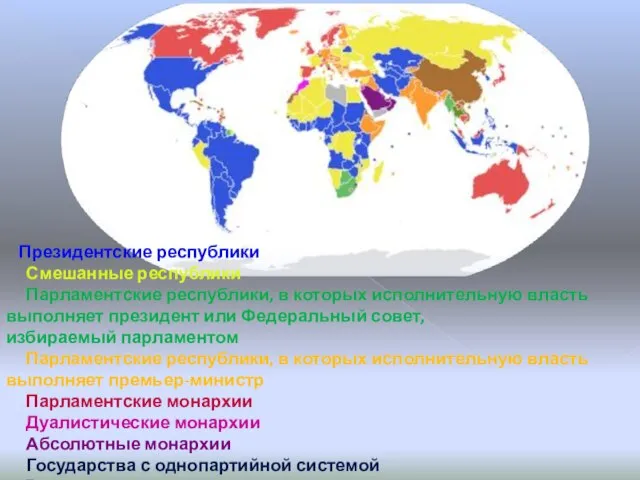 Президентские республики Смешанные республики Парламентские республики, в которых исполнительную власть выполняет президент