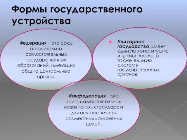 Формы государственного устройства Федерация – это союз относительно самостоятельных государственных образова­ний, имеющих