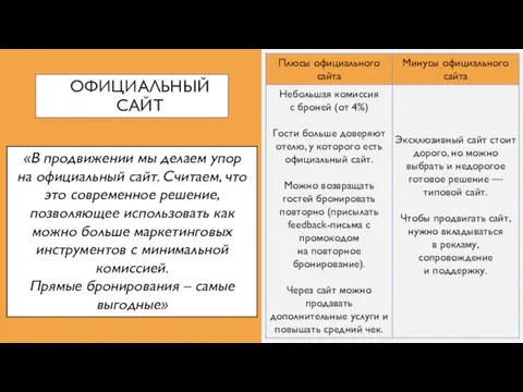 ОФИЦИАЛЬНЫЙ САЙТ «В продвижении мы делаем упор на официальный сайт. Считаем, что