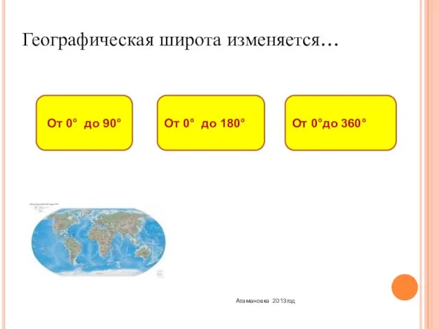 Географическая широта изменяется… От 0° до 90° От 0° до 180° От 0°до 360° Атамановка 2013год