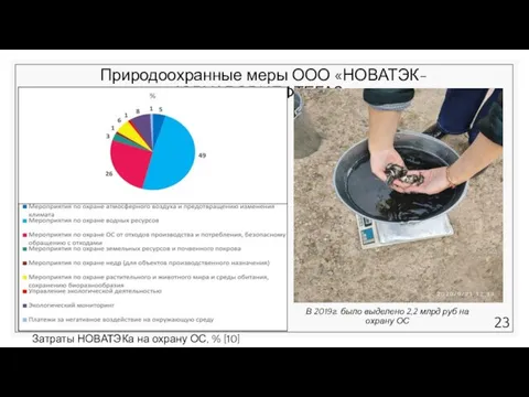 Природоохранные меры ООО «НОВАТЭК-ЮРХАРОВНЕФТЕГАЗ» Затраты НОВАТЭКа на охрану ОС, % [10] В