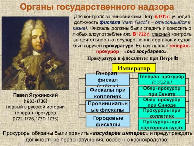 Прокуратура и фискалитет при Петре I: Провинциальные фискалы Для контроля за чиновниками