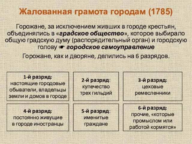 Жалованная грамота городам (1785) Горожане, за исключением живших в городе крестьян, объединялись