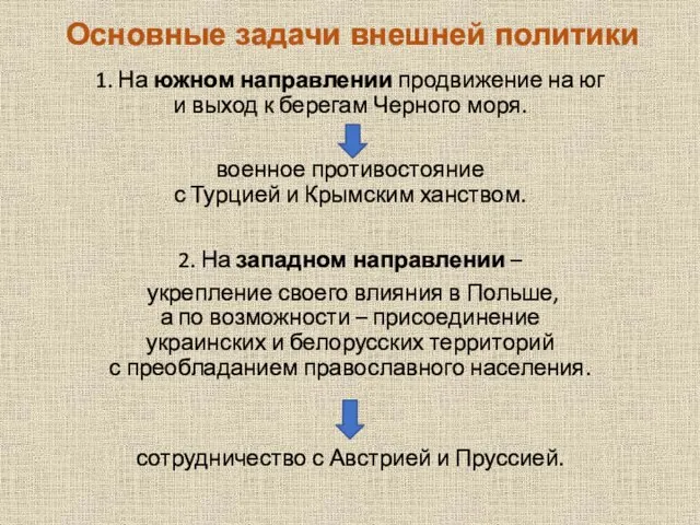 Основные задачи внешней политики 1. На южном направлении продвижение на юг и