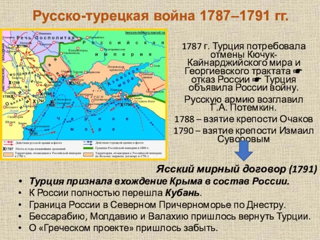 Русско-турецкая война 1787–1791 гг. 1787 г. Турция потребовала отмены Кючук-Кайнарджийского мира и