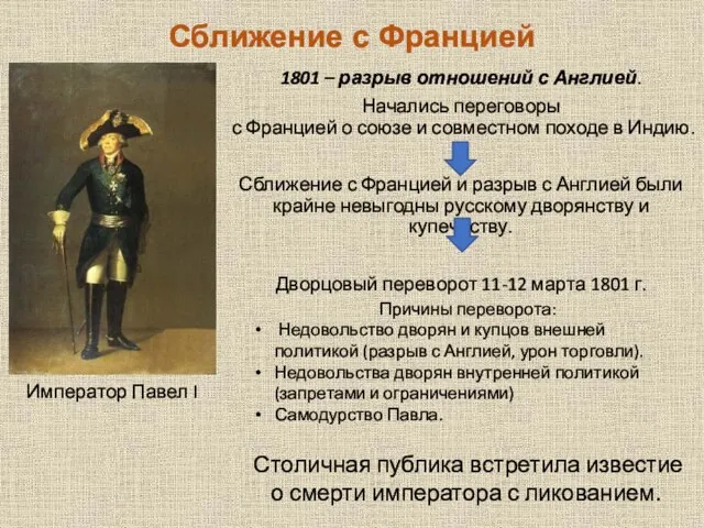 Сближение с Францией 1801 – разрыв отношений с Англией. Начались переговоры с