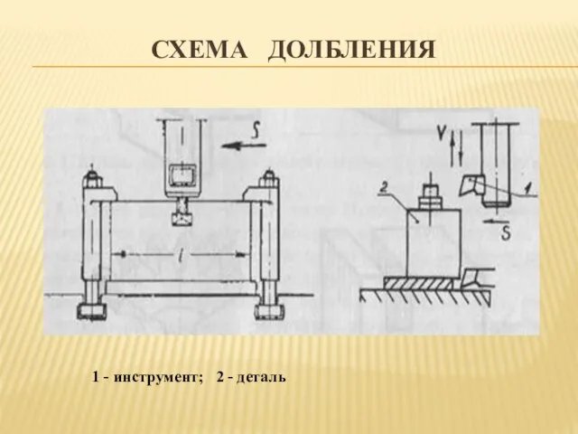 СХЕМА ДОЛБЛЕНИЯ 1 - инструмент; 2 - деталь