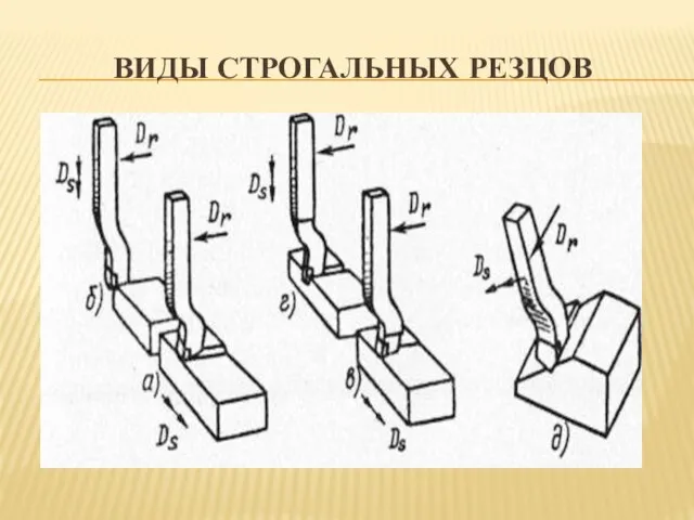 ВИДЫ СТРОГАЛЬНЫХ РЕЗЦОВ