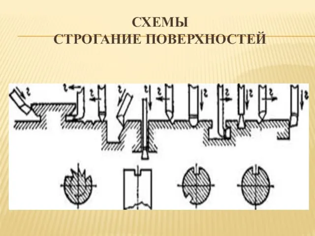 СХЕМЫ СТРОГАНИЕ ПОВЕРХНОСТЕЙ