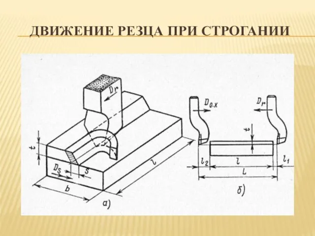 ДВИЖЕНИЕ РЕЗЦА ПРИ СТРОГАНИИ