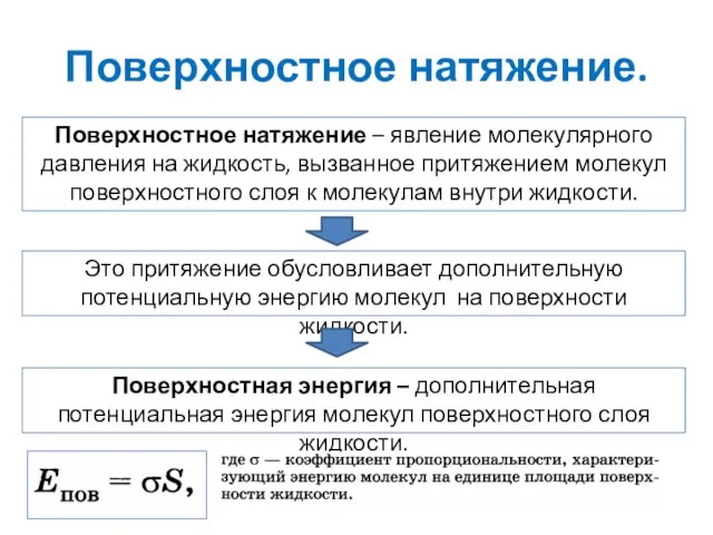 Поверхностное натяжение. Поверхностное натяжение – явление молекулярного давления на жидкость, вызванное притяжением