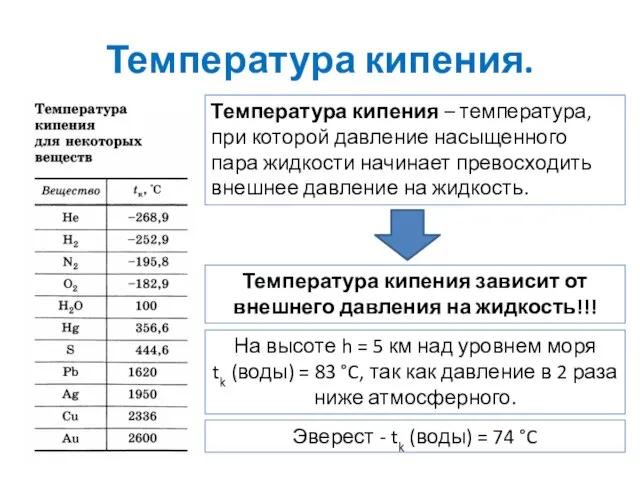 Температура кипения. Температура кипения – температура, при которой давление насыщенного пара жидкости