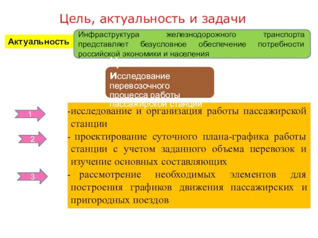 Актуальность исследование и организация работы пассажирской станции проектирование суточного плана-графика работы станции