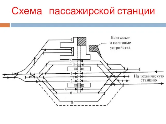 Схема пассажирской станции