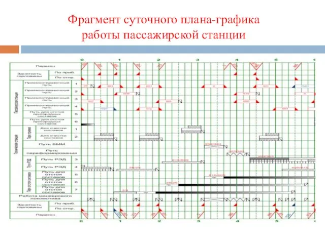 Фрагмент суточного плана-графика работы пассажирской станции