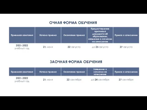 ОЧНАЯ ФОРМА ОБУЧЕНИЯ ЗАОЧНАЯ ФОРМА ОБУЧЕНИЯ