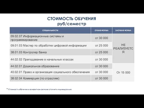 СТОИМОСТЬ ОБУЧЕНИЯ руб/семестр * Стоимость обучения в конкретном регионе уточнять индивидуально