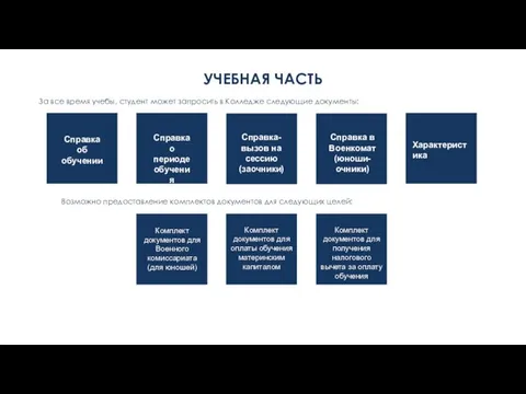 УЧЕБНАЯ ЧАСТЬ За все время учебы, студент может запросить в Колледже следующие