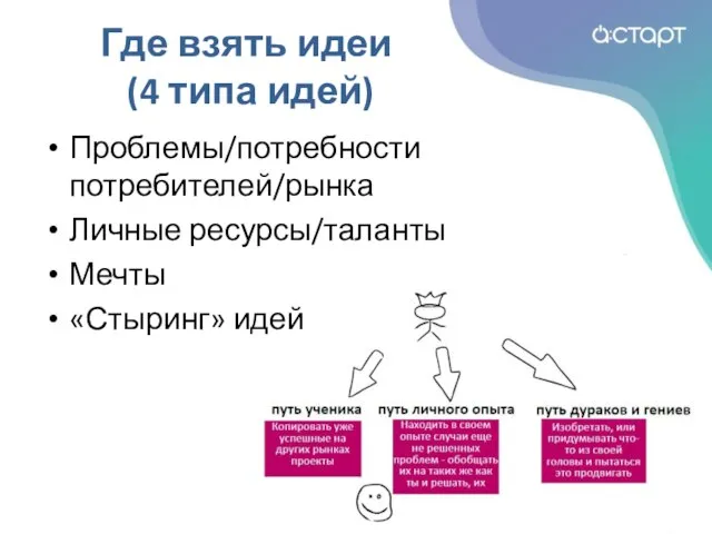 Где взять идеи (4 типа идей) Проблемы/потребности потребителей/рынка Личные ресурсы/таланты Мечты «Стыринг» идей