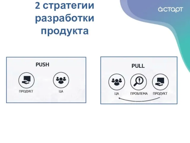 2 стратегии разработки продукта