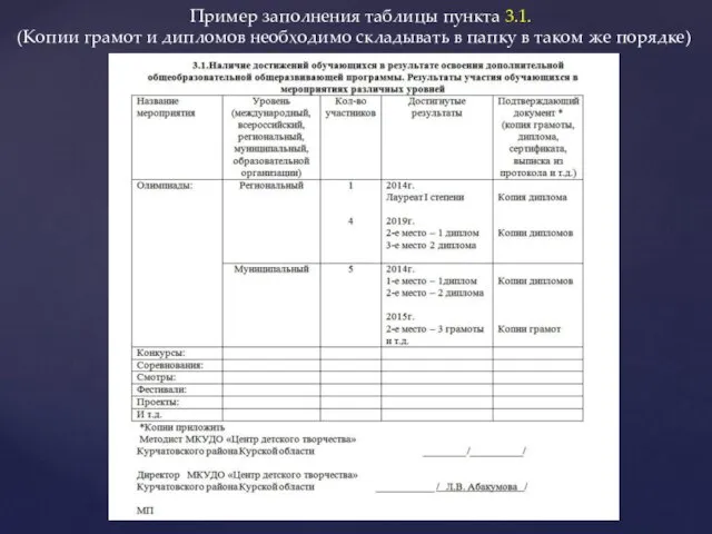 Пример заполнения таблицы пункта 3.1. (Копии грамот и дипломов необходимо складывать в