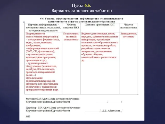 Пункт 6.6. Варианты заполнения таблицы