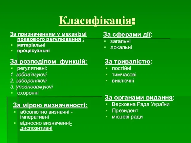 Класифікація: За призначенням у механізмі правового регулювання : матеріальні процесуальні За розподілом