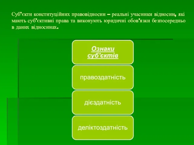 Суб'єкти конституційних правовідносин – реальні учасники відносин, які мають суб'єктивні права та