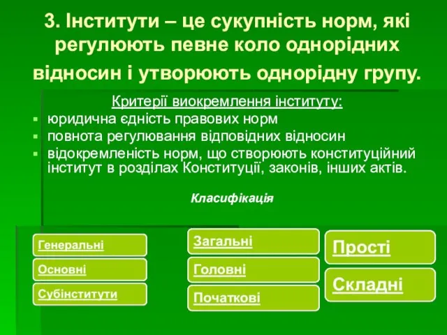 3. Інститути – це сукупність норм, які регулюють певне коло однорідних відносин