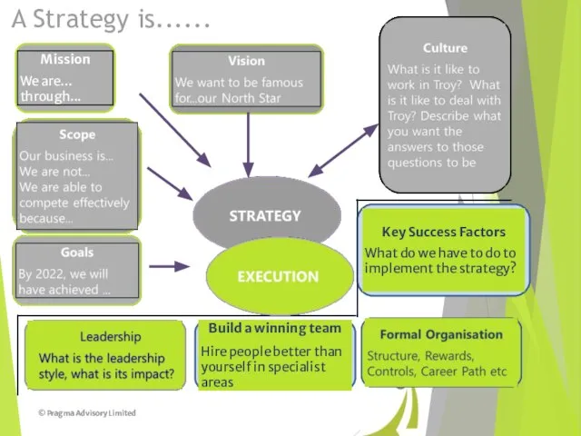 A Strategy is......