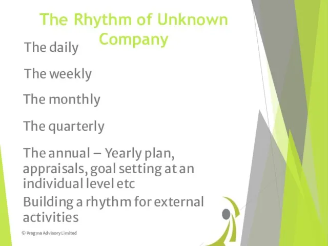 The Rhythm of Unknown Company The daily The weekly The monthly The