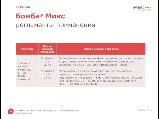 Бомба® Микс 28.05.2013 Название презентации ФИО докладчика Наименование подразделения