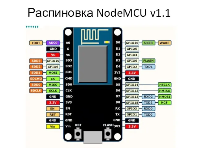Распиновка NodeMCU v1.1