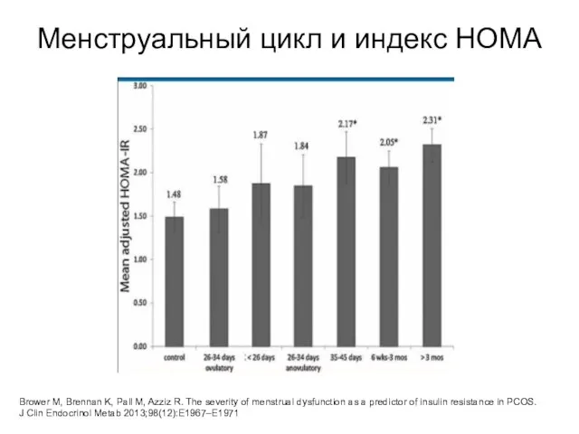 Менструальный цикл и индекс НОМА Brower M, Brennan K, Pall M, Azziz