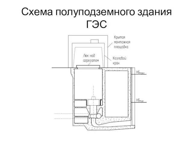 Схема полуподземного здания ГЭС