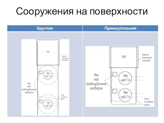 Сооружения на поверхности