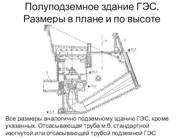 Полуподземное здание ГЭС. Размеры в плане и по высоте Все размеры аналогично