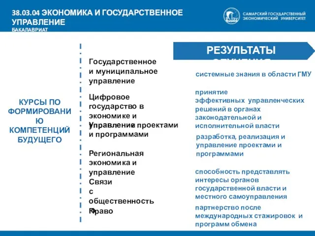 КУРСЫ ПО ФОРМИРОВАНИЮ КОМПЕТЕНЦИЙ БУДУЩЕГО Государственное и муниципальное управление Цифровое государство в