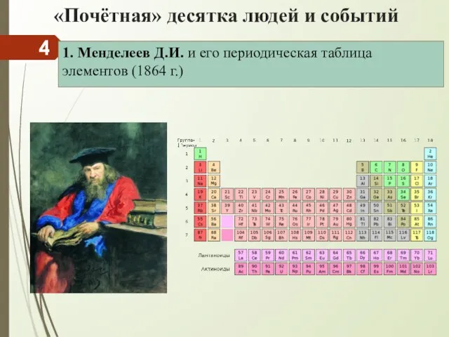 «Почётная» десятка людей и событий 1. Менделеев Д.И. и его периодическая таблица элементов (1864 г.)
