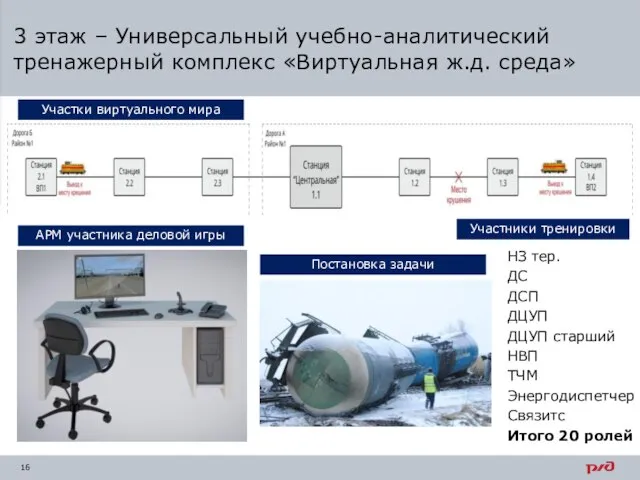 3 этаж – Универсальный учебно-аналитический тренажерный комплекс «Виртуальная ж.д. среда» АРМ участника